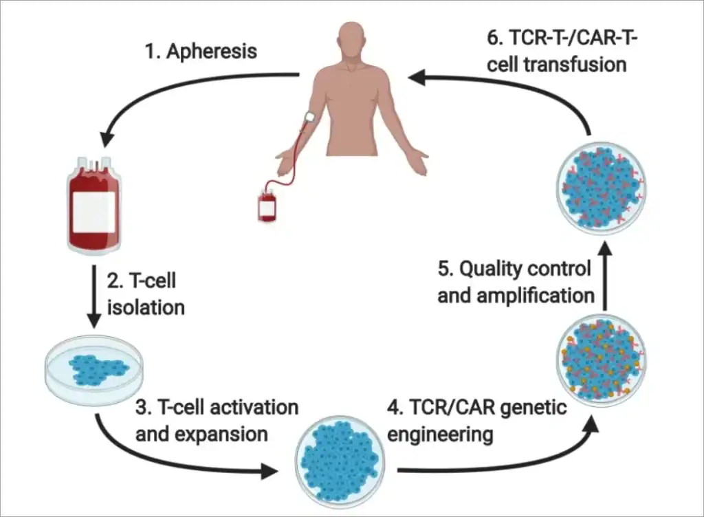 biological treatment improves overall health